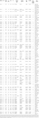 Meta-QTL Analysis in Rice and Cross-Genome Talk of the Genomic Regions Controlling Nitrogen Use Efficiency in Cereal Crops Revealing Phylogenetic Relationship